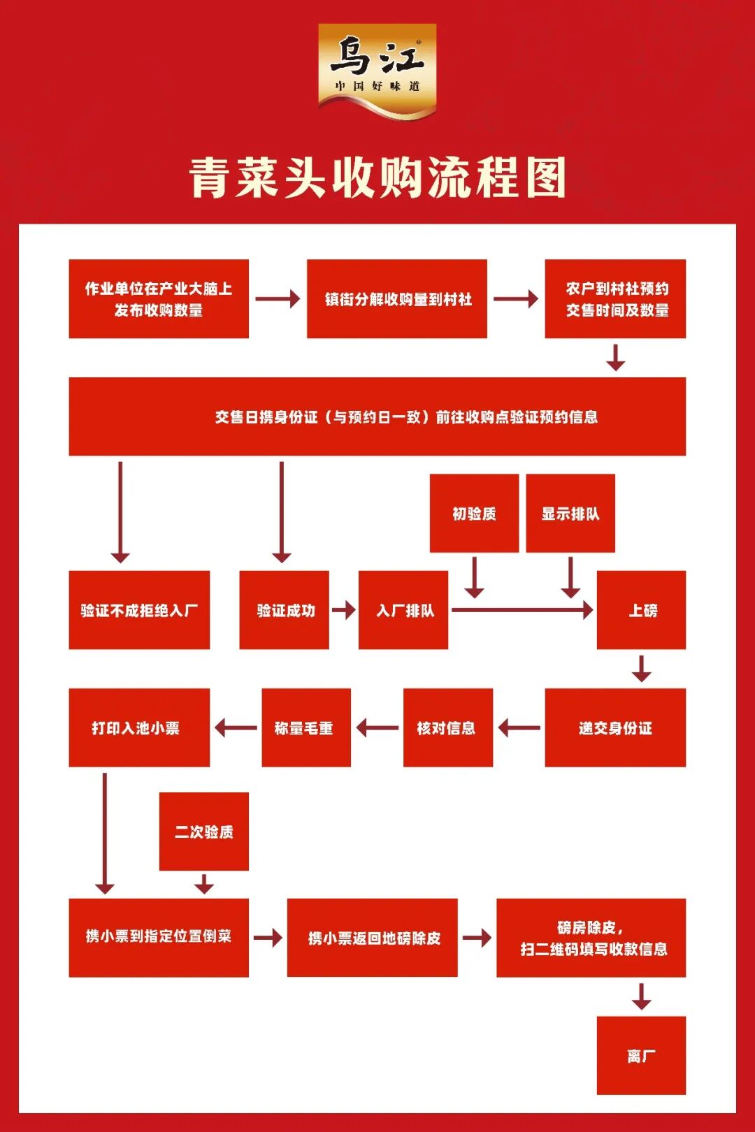 �ƶ�����3118(�й�)�ٷ���վ